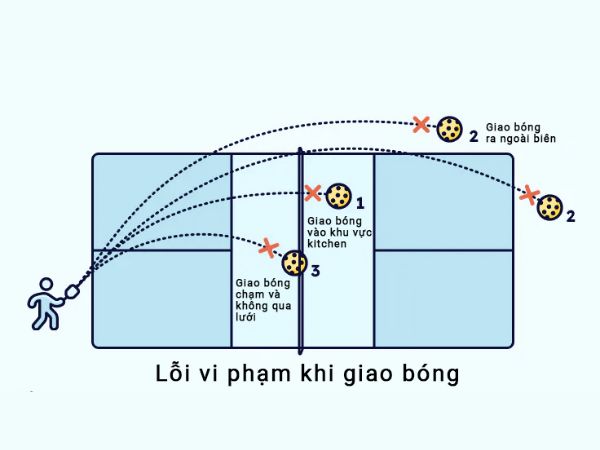 Quy tắc chơi bóng tennis cơ bản